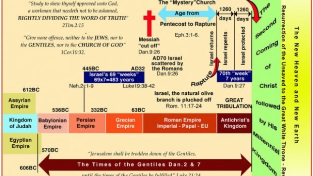 The BIG Picture of Bible PROPHECY | Pentecostal Theology